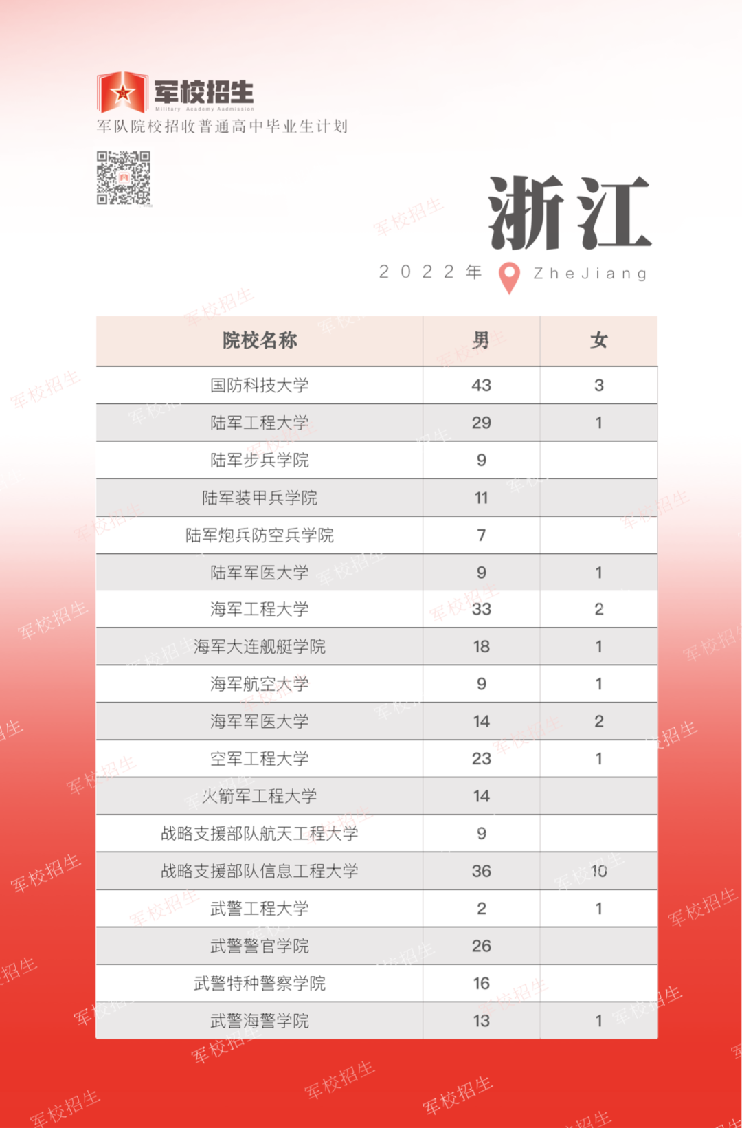 軍隊(duì)院校招生計(jì)劃.png